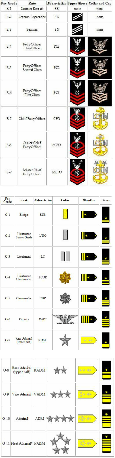Ranks - Naval Operations Force